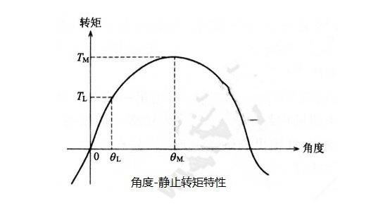 步進(jìn)電機(jī)的基本特性：靜態(tài)、動態(tài)、暫態(tài)特性