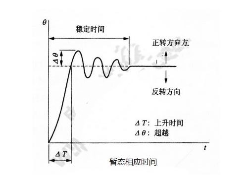 步進(jìn)電機(jī)的基本特性：靜態(tài)、動(dòng)態(tài)、暫態(tài)特性