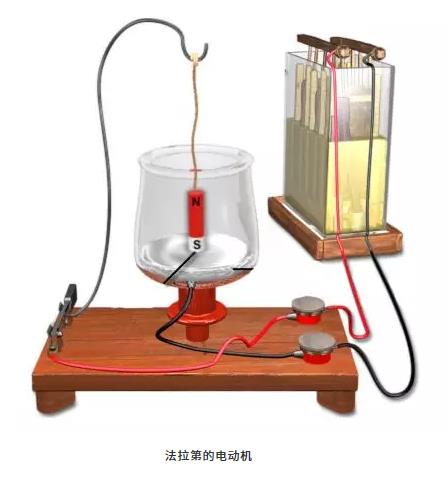 第一臺電動機是誰發(fā)明的？為什么能轉(zhuǎn)動起來？