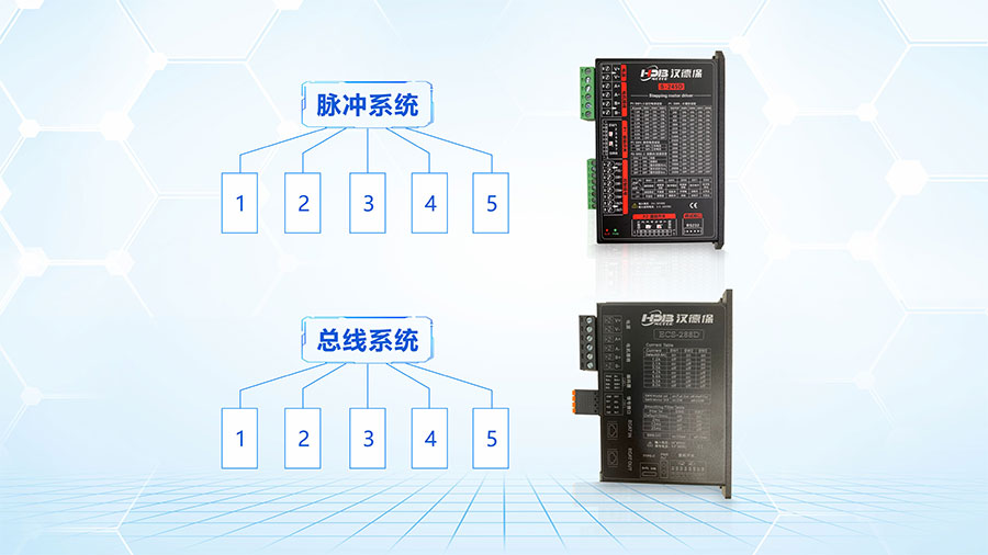步進驅動器脈沖型系統(tǒng)跟總線型的區(qū)別？
